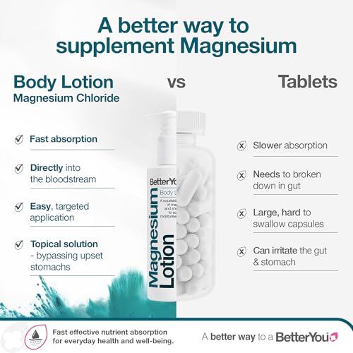 BetterYou Magnesium Body Lotion - Body Cream with Magnesium And Shea Butter - Softens Skin, Relaxes Muscles - Nourishing And Lightweight - 6.08 oz