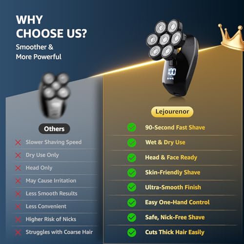 Head Shaver for Bald Men, 7D Head Shavers for Men with 5-in-1 Grooming Kit, 9200RPM Bald Head Shavers for Men, IPX6 Waterproof Head Shaver, LED Display, Rechargeable