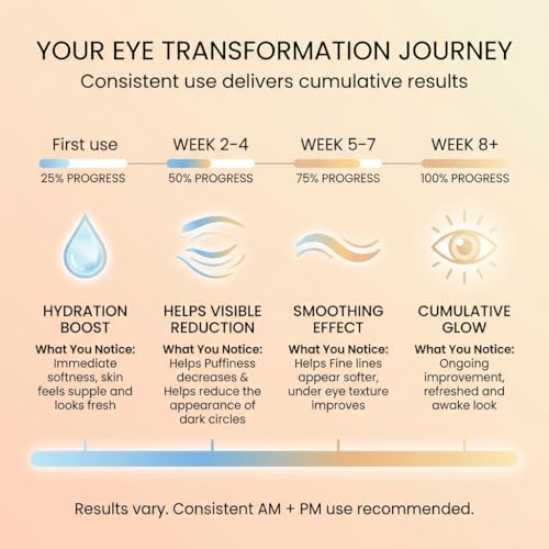 SEACRET Minerals Bio Skin Glow Eye Concentrate, Deeply Hydrating Eye Cream, Reduces the Appearance of Wrinkles and Dark Circles, 0.5 Fl Oz / 15 ml