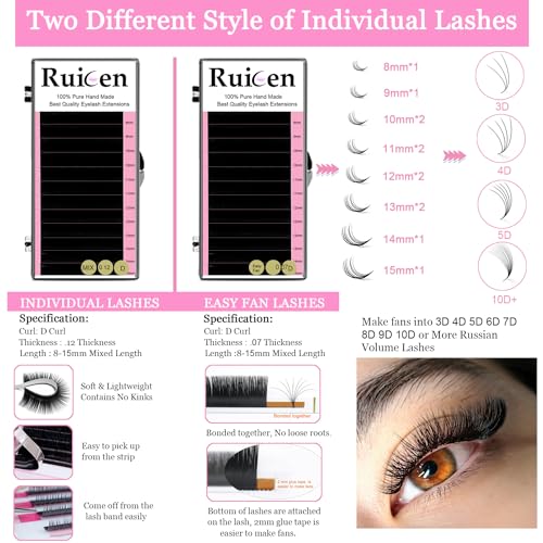 Lash Eyelash Extension Kit for Beginners, Lash Kit for Beginners & Training Course, Beginner Lash Tech Starter Kit Includes Practice Mannequin Head and More Eyelash Extension Supplies Tools