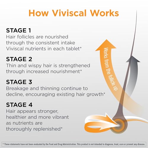 Viviscal Men's Hair Growth Supplements for Thicker Fuller Hair, Clinically Proven Collagen Complex, 60 Tablets 1 Month Supply