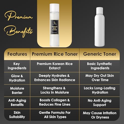 Rice Toner from Korean Rice, Milky Toner for Glowing, Hydrated Skin, Increased Collagen Production, Moisture Barrier for Glass Skin, Fragrance Free 5 Fl Oz