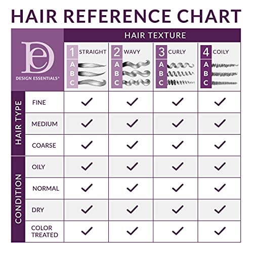 Design Essentials Almond & Avocado Moisturizing & Detangling Conditioner with Shea Butter & Coconut, Conditioner for Natural Hair, 34 oz