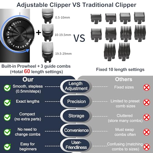 5 in 1 Hair Clippers, Adjustable Beard Trimmer for Men Professional, Cordless Barber Clippers and Trimmers Set, Hair Cutting Kit with LCD Display, Shaving Kit for Nose, Body, Face and Mustache