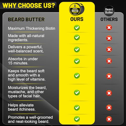 Beard Butter,Maximum Concentration Biotin,with Castor Oil and Argan & Jojoba Oils, Promotes Beard Growth, Styles, Strengthens & Softens Beards ,Unruly Beards While Relieving Itch,2 Ounce*2 (2 Pack)