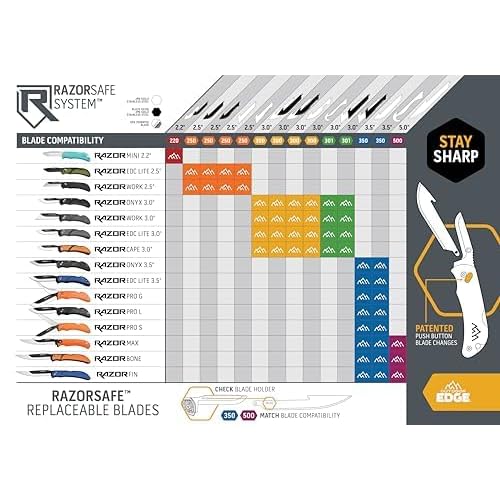 OUTDOOR EDGE RazorSafe 3" Utility | 24 Value Pack of Stainless EDC Utility Blades | Compatible with Outdoor Edge 3" Razor Blade Knives | Perfect for Work & Everyday Carry