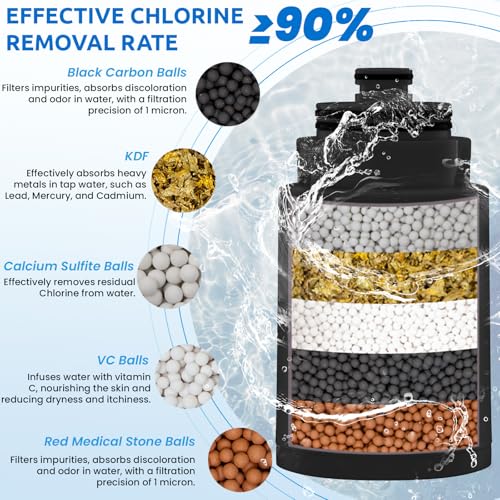 Ryamen Shower Head Filters Replacement ONLY for Dual 10" Filtered Shower Head Combo, Effective Chlorine Removal Rate¡Ã90%, 2-Pack (Black)