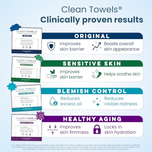 Clean Skin Club Clean Towels¢ç XL Variety 4-Pack Travel Set, Disposable Face Towels, Includes Original, Sensitive, Blemish Control & Healthy Aging, 40 Count Total, 10 Each