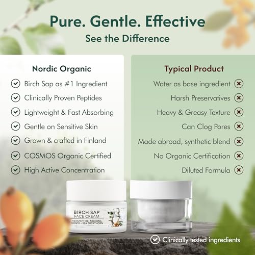 Birch Sap Face Cream ? Peptides, CoQ10, Arginine and sea buckthorn; fragrance-free; made in Finland - COSMOS Organic Certified sensitive-skin formula 50 ml (1.69 oz)
