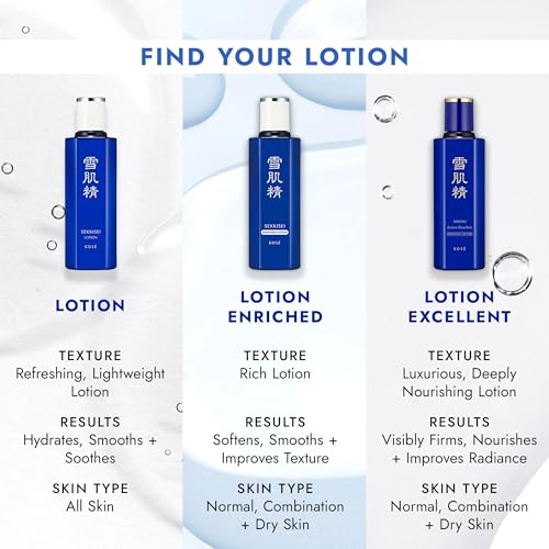 SEKKISEI Lotion Excellent, Intensive Moisturizing Face Lotion, 6.7 Ounce (200ml)