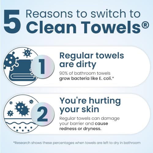 Clean Skin Club Clean Towels¢ç XL Variety 4-Pack Travel Set, Disposable Face Towels, Includes Original, Sensitive, Blemish Control & Healthy Aging, 40 Count Total, 10 Each