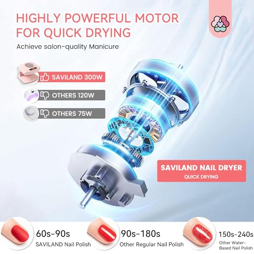 SAVILAND 300W Professional Nail Dryer: 2026 Quick-Drying Fan with Hot & Cold Air for Regular Polish, Acrylic & Dip Powder, Essential Nail Tech Dehydrator Tool