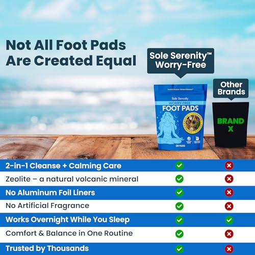 Sole Serenity Worry-Free Overnight Foot Pads for Relaxation with Zeolite, Magnesium, & Holy Basil - 20 Pack