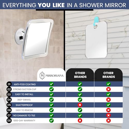 MIRRORVANA Fogless Shower Mirror for Shaving with Upgraded Suction, Anti Fog Shatterproof Surface and 360¡Æ Swivel - 6.3" x 6.3"