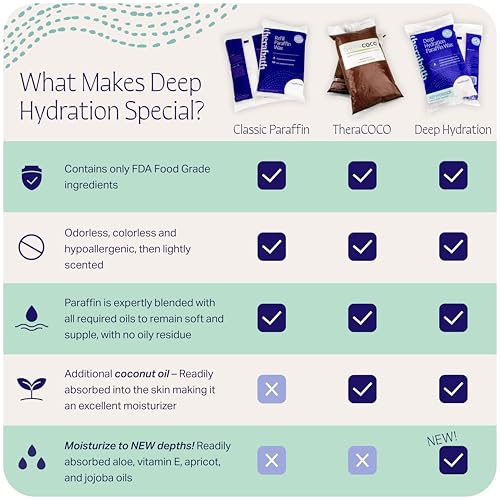 Therabath Deep Hydration Paraffin Wax Bath Refills - Wax Beads - to Relieve Discomfort, Stiff Muscles, Dry Skin - with Coconut Oil, Vitamin E, & Aloe - Made in the USA, 6 lb. Clearly Coconut