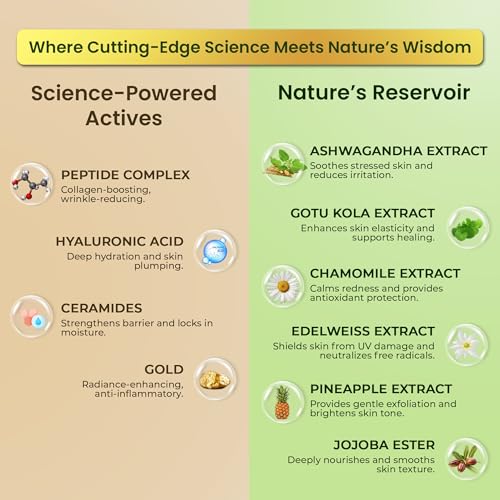MegPep Hyaluronic Acid Serum Multi-Peptide Anti-Aging Serum with Ceramides, Gold for Hydration, Wrinkles, Fine Lines, Firming, Brightening Plumping Care for Sensitive Skin Paraben-Free 1 Fl oz