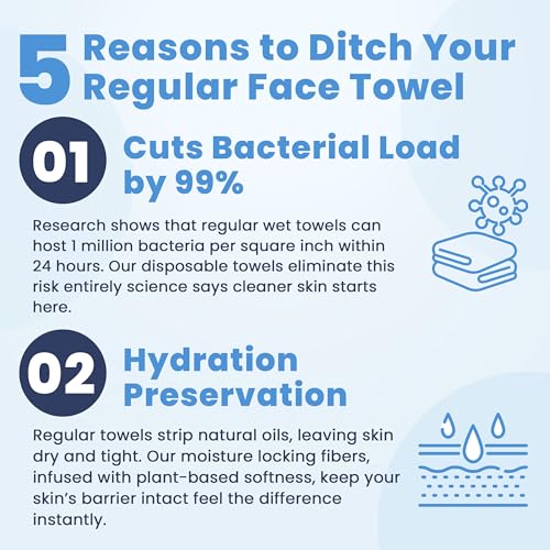 L?Vora's¢â Face Towels Extra Large Disposable Face Towels for Sensitive Skin, Ultra Soft Dry Wipes, Makeup Remover & Skincare Towelette, Lint-Free, 50 Count 1 Pack