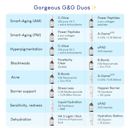 Geek & Gorgeous ? Porefectly Clear ? Lightweight Gel Exfoliant with 2% Salicylic Acid (BHA) & Sarcosine ? Helps Unclog Pores & Reduce Excess Oil ? For Oily & Combination Skin ? 1 oz
