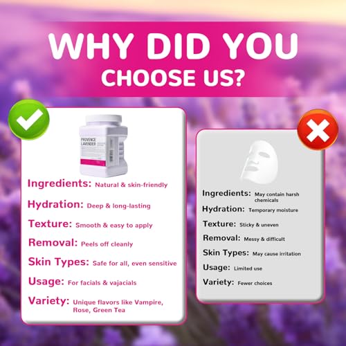 Hydro Jelly Masks for Facials, Jelly Mask Powder, Esthemax Hydro Jelly Mask, Moisturizing& Hydrating 23 Fl Oz (Lavender)