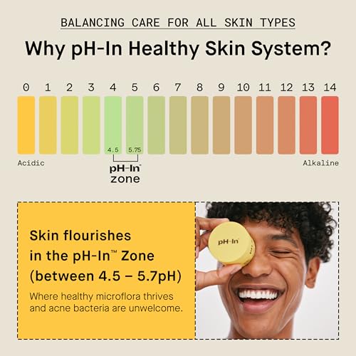pH-In The Mask