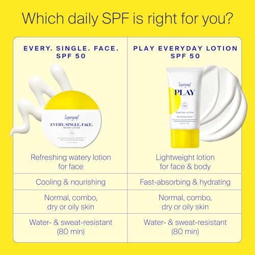 Supergoop! Every. Single. Face. Watery Lotion - 1.7 fl oz - Pack of 2 - Broad Spectrum SPF 50 PA++++ Sunscreen Lotion - Water & Sweat Resistant - All Skin Types