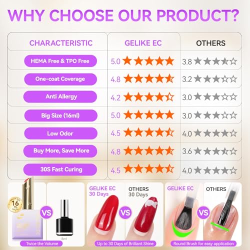 gelike ec Gel Nail Polish Set: HEMA Free Gel Polish Kit With 16ML 12 Fall Colors Big Bottles for Young Women Manicure DIY at Home with Color Chart and Stickers 2026