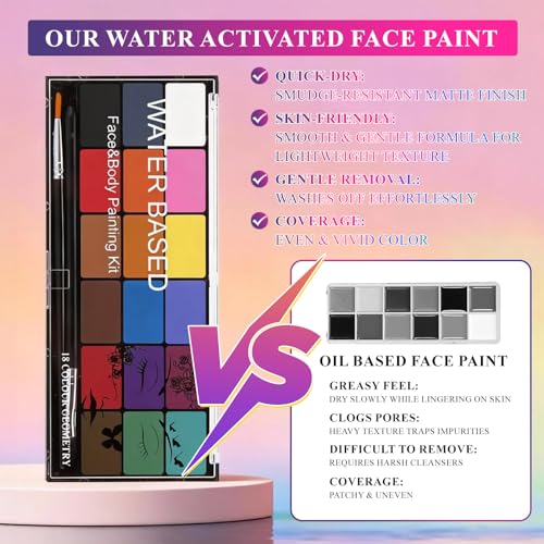 Face Painting Kit Non-toxic Body Paint Washable 18 Colors Facepaint Makeup Kit for Adults with 10 Face Paint Brushes for Halloween Party Cosplay Makeup (Color 001)