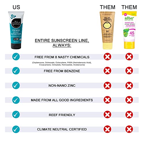 All Good Tinted Mineral Sunscreen Butter for Face, Nose, Ears - UVA/UVB Broad Spectrum, SPF 50, Zinc Oxide, Coral Reef Friendly, Water Resistant, Coconut Oil, Jojoba Oil, Beeswax, Vitamin E (1 oz)