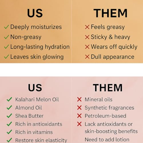 Dr. Kanks LoveSpell Body Oil ? Plant-Based Moisturizing Oil for Dry & Ashy Skin, 24-Hour Glow & Hydration, Non-Greasy Finish, Luxury Long-Lasting Scent. 8 oz