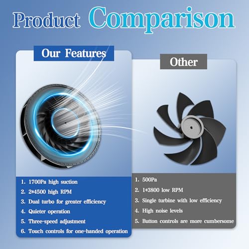 170W Nail Dust Collector, 1700Pa Dual Turbo Professional Vacuum Nail Vacuum Dust Collector with HEPA Filter, for Nail Salon & Home Studios Use, 3 Adjustable Speed, 5 Years Warranty