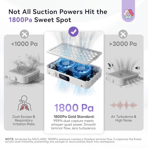 SAVILAND Pro Nail Dust Collector 2026: 1800Pa Dual Turbo Brushless Motor Dust Collector Nail Tech 5 Adjustable Speeds Powerful Collector Vacuum For Acrylic Nail Removal Quiet Salon Nail Desk Must Have