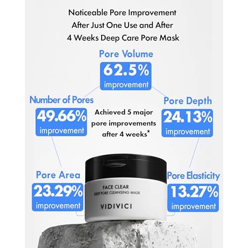 VIDIVICI Korean Deep Pore-Cleansing Clay Mask ? Gently Exfoliates & Soothes Oily, Sensitive Skin ? Mud Wash-Off Formula for Sebum Control, Cooling Hydration & Pore Tightening ? 3.38oz