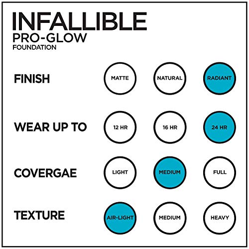 L'Oreal Paris Makeup Infallible Up to 24HR Pro-Glow Foundation, Caramel Beige, 1 fl oz.