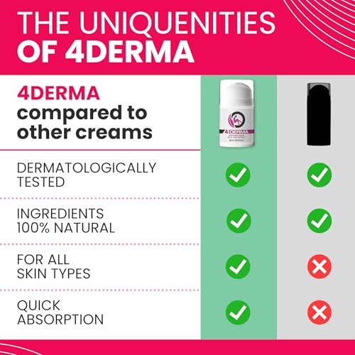 EUSPHERA - 4DERMA - Soothing Cream for Eczema with Hemp Extract - Natural Itch Relief Cream for Psoriasis, Eczema, Dry Skin, Dermatitis 1.7 Oz