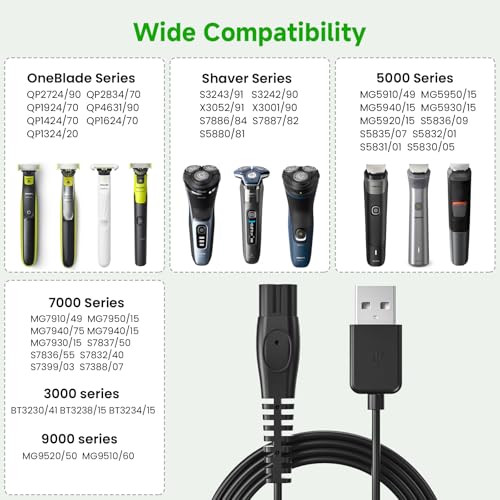 5V Charger Fit for Philips Norelco Wet & Dry Electric Shaver Series 2000 2400 2600 3600 3900 5400 5000X 7200 i9000,3000 5000 7000 9000, Fit for Phillips OneBlade QP2724 QP2834 Trimmer Razor