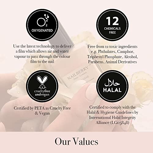 Nailberry Bare Essentials 2-In-1 Base & Top Coat | High Shine, Smooth and Long-Lasting Wear | Protects Against Fading and Discoloration | Vegan | Certified Halal and Cruelty Free | 12-Free | 15 ml