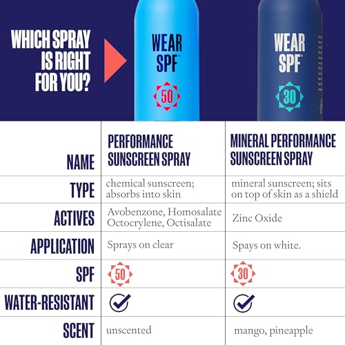 Wear SPF Performance Sport Sunscreen Spray ? Water & Sweat-Resistant SPF 50, 3-pack