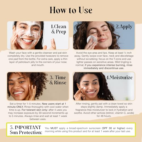 LivaClean 60 CT 20% Glycolic Acid Peel Pads with Aloe Vera ? Resurfacing Toner Pads for Face, Exfoliating Wipes for Fine Lines, Wrinkles, Large Pores, Textured Skin, Includes Tweezer