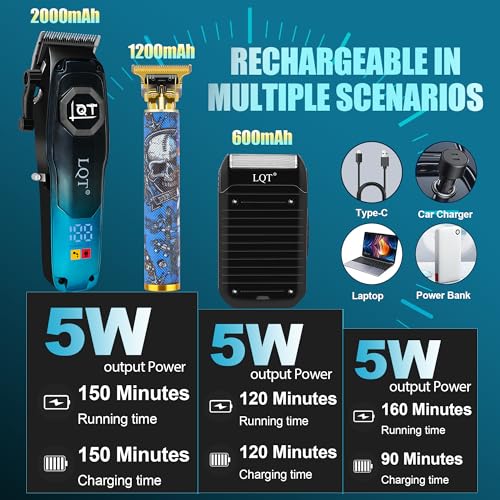 Professional Men¡¯s Grooming Kit, Barber-Grade Cordless Hair Clipper, Beard Trimmer & Shaver Set with High-Speed Motor, USB Fast Charging, LED Display, Salon & Home, Gifts for Men, Gradient Blue