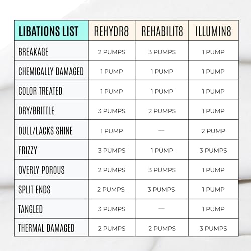 Malibu C REHABILIT8 Smoothing Protein Conditioner - Replenishes Hair Protein & Amino Acids to Prevent Breakage - Hydrating Conditioner for Damaged Hair