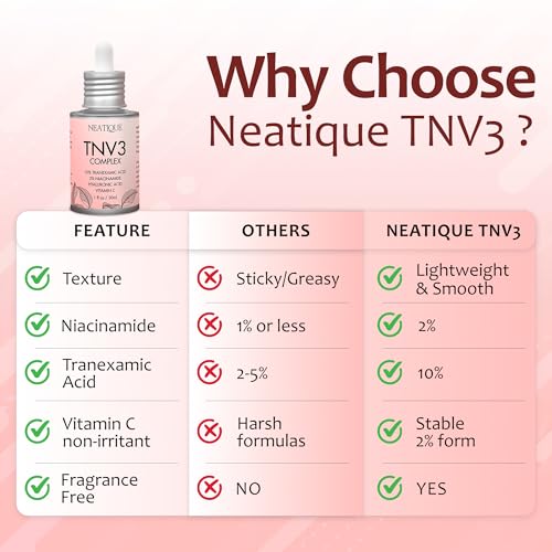 10% Tranexamic Acid, 2% Niacinamide, 2% Vitamin C Serum | Neatique TNV3 Complex 100,000ppm TXA, 20,000ppm Niacinamide Facial Serum for Glass Skin, Even Tone & Smooth Appearance