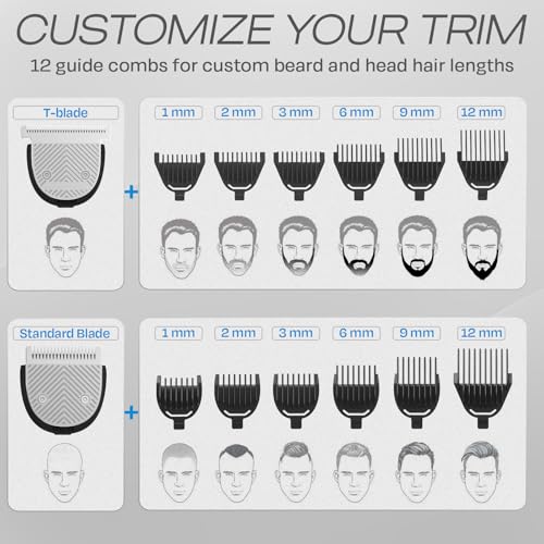 HUMMINGBIRD MK9 MasterGroom All-in-One Trimmer ? 21-Piece Men's Grooming Kit for Beard, Head, Hair, Body, and Face, Waterproof, Stainless Steel, USB C Rechargeable, LED Display