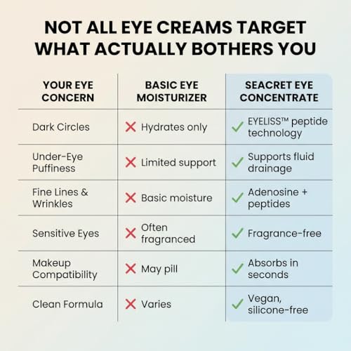 SEACRET Minerals Bio Skin Glow Eye Concentrate, Deeply Hydrating Eye Cream, Reduces the Appearance of Wrinkles and Dark Circles, 0.5 Fl Oz / 15 ml