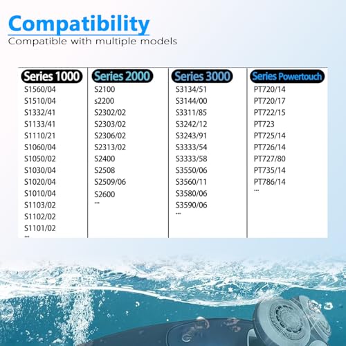 SH30 Replacement Heads Compatible with Philips Norelco Shaver Series 3000, 2000, 1000,SH30 Blades for Philips Norelco 2400, 3600, 3900