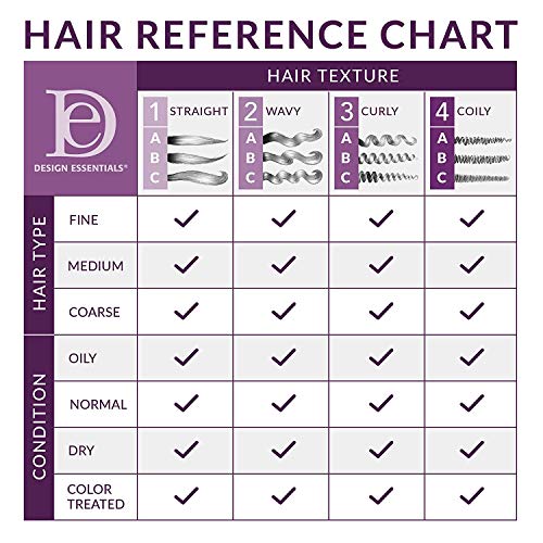 Design Essentials Natural Almond & Avocado Moisturizing & Detangling Sulfate-Free Shampoo, 32 Ounce