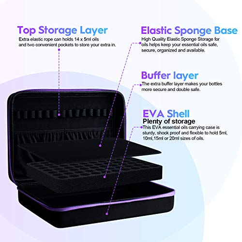 Essential Oil Carrying Case for 70&41 Pieces 5/10/15/20ml Roller Bottles with Free Writable Labels Opener, Oils Premium Aromatherapy Hard Travel Storage Organizer Bag (70 Bottles)