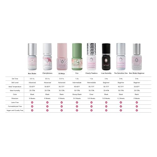 Beginner Non Shake Extra Strong Eyelash Extension Glue iLevel Lab 0.17fl.oz / 5ml. 3-4 Sec Drying Time/Retention 4 Weeks/Black Adhesive/Professional Supplies for New Lash Tech Artists