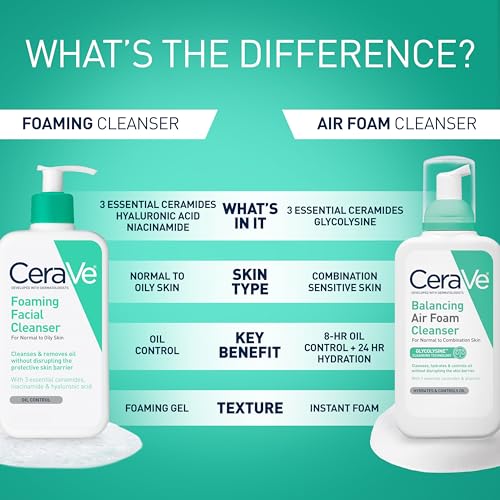 CeraVe Foaming Facial Cleanser, Daily Face Wash for Oily Skin, Hyaluronic Acid + Ceramides + Niacinamide, Fragrance Free & Paraben Free, Non-Drying Oil Control Face Wash, 8 Fluid Ounces