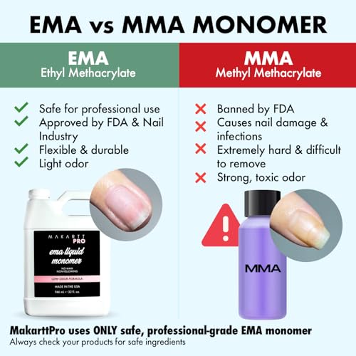 MakarttPro Low Odor, MMA Free Monomer, Made in USA, Non-Yellowing Professional Grade Formula, Beginner Nail Tech Friendly - Essential Acrylic Nail Supply for Nail Technicians (32 fl oz)