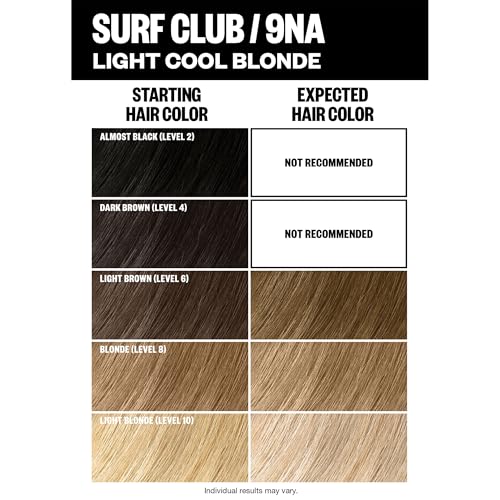 KEVIN.MURPHY FRESH.HAIR - Dry Shampoo Spray - For All Hair Types - Fresh - Sulphate-Free - Hair Care - 250 mL / 8.4 fl oz (Pack of 2)